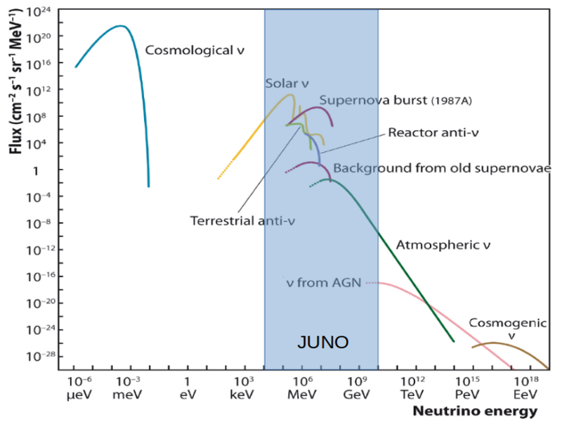 juno_energy_spectrum.png